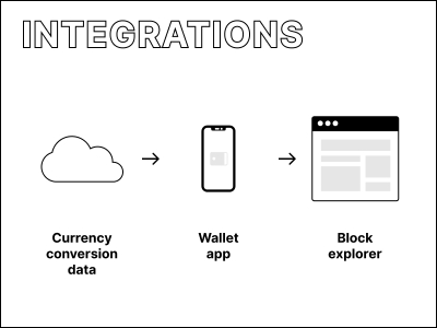 Application reliance on external data and services